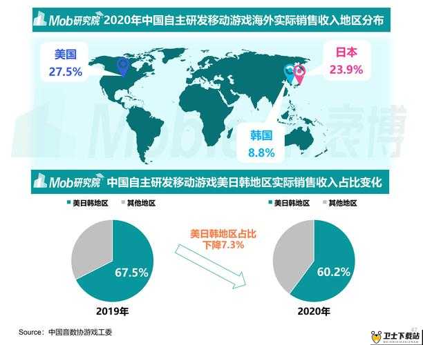 2021 年今日亚洲：深度洞察亚洲各国的发展与变革