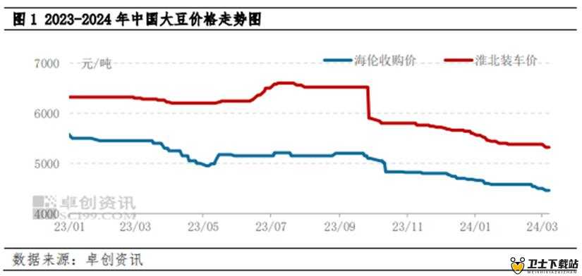 大豆行情网直接入口：提供最新最全面的大豆行情资讯及分析