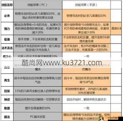 梦幻西游新宝宝来袭它的技能特点和获取方式以及培养攻略全解析