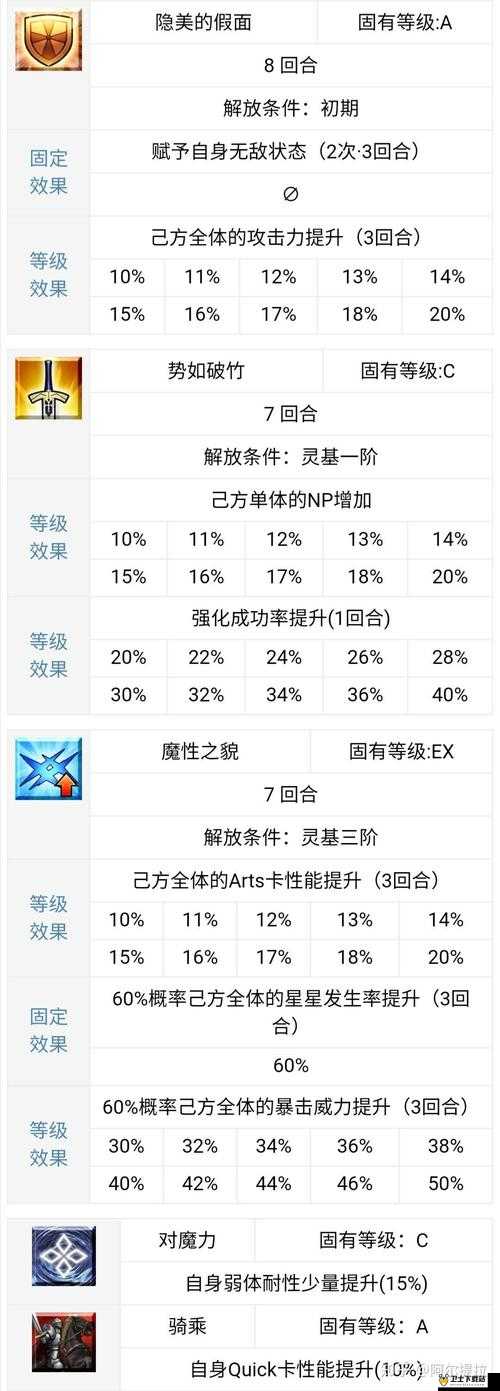 FGO游戏角色兰陵王全面解析，突破与技能升级所需材料详解