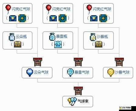 泰拉瑞亚云气球，获取方法与二段跳神奇功效全面揭秘