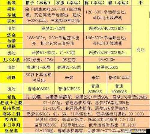 贪婪洞窟2游戏攻略，全面解析幻象精华的高效获取与科学管理策略