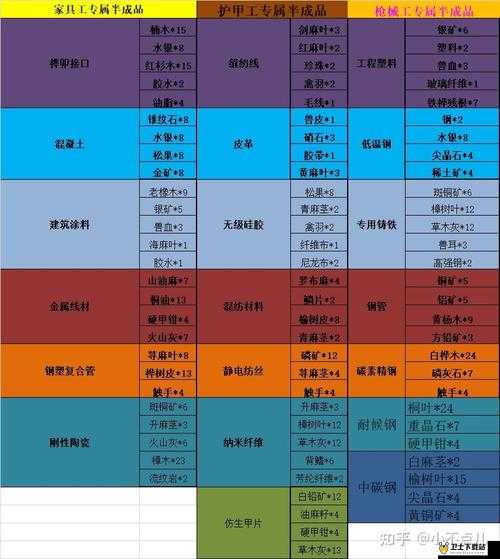 明日之后游戏中家具工高效赚钱策略，全面解析家具工盈利攻略