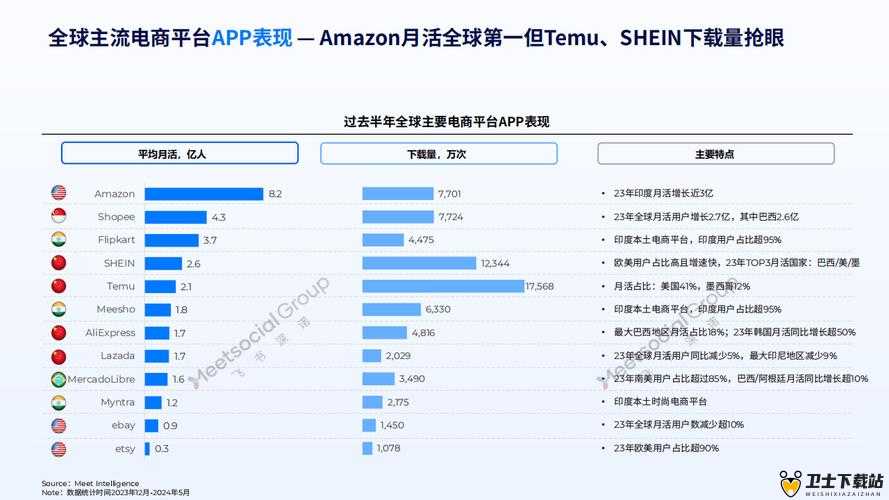 2024 亚马逊欧洲站新趋势：跨境电商发展新机遇