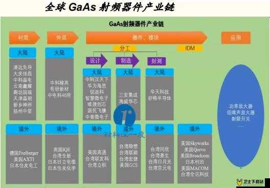 国产射频放大器芯片 AG50 ：打破技术壁垒引领行业新发展