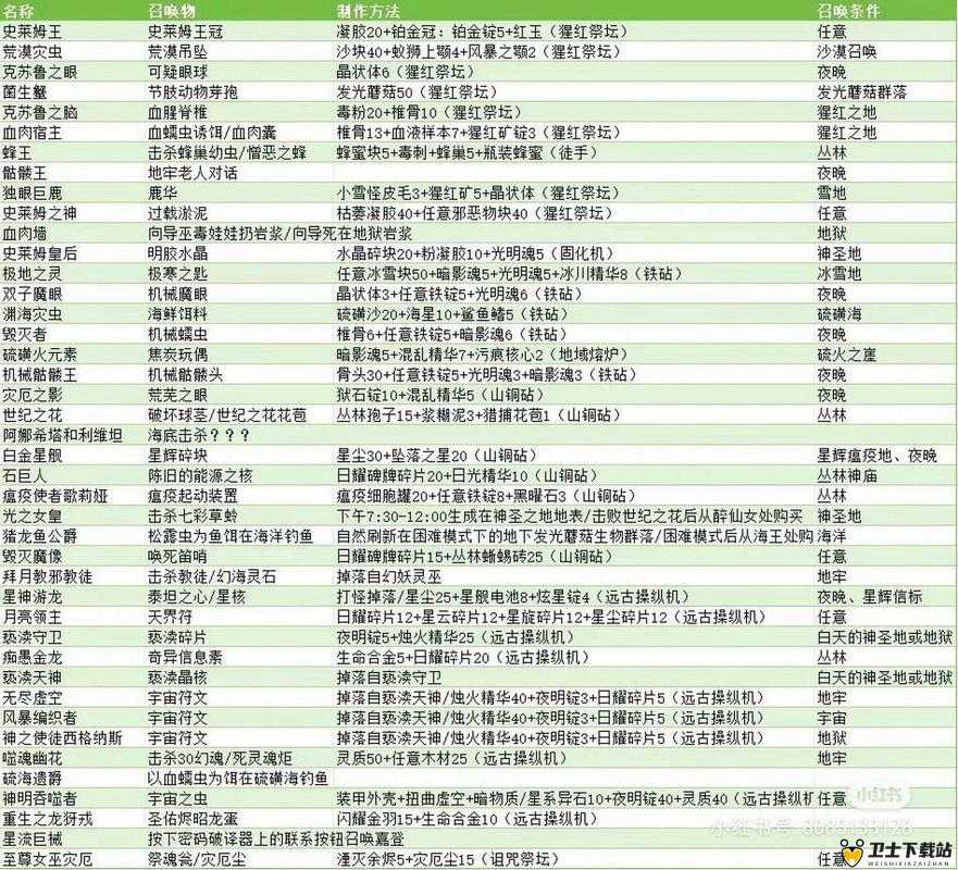 泰拉瑞亚小精灵，掌握召唤技巧、高效管理策略与价值最大化利用指南