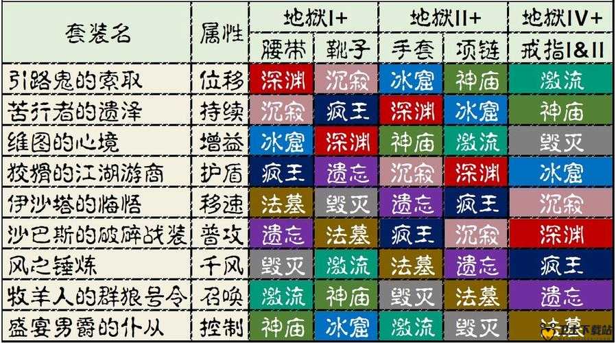 暗黑破坏神游戏中不朽击退机制与怪物击退能力的全面深度解析