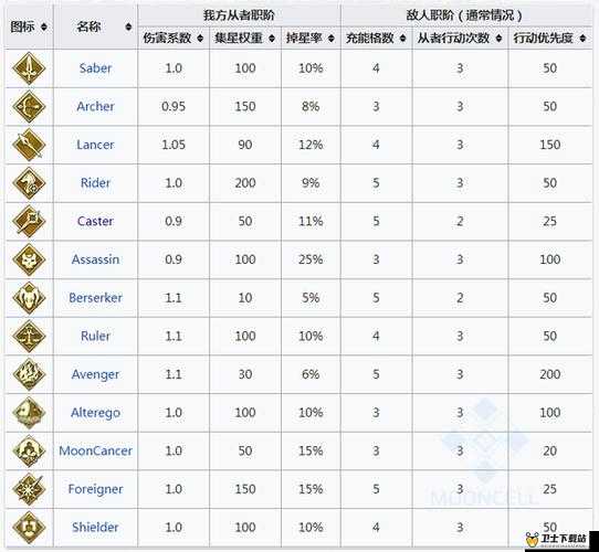 FGO游戏攻略，志度内角色突破材料与AE伊莉雅技能升级材料全面解析