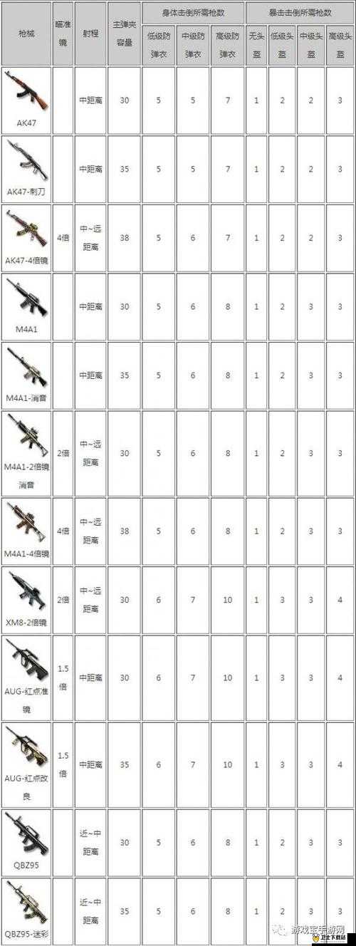 明日之后游戏枪械全面解析，汇总所有武器枪械配方及制作指南